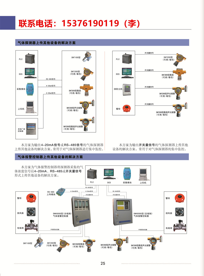 丙炔泄漏報(bào)警器